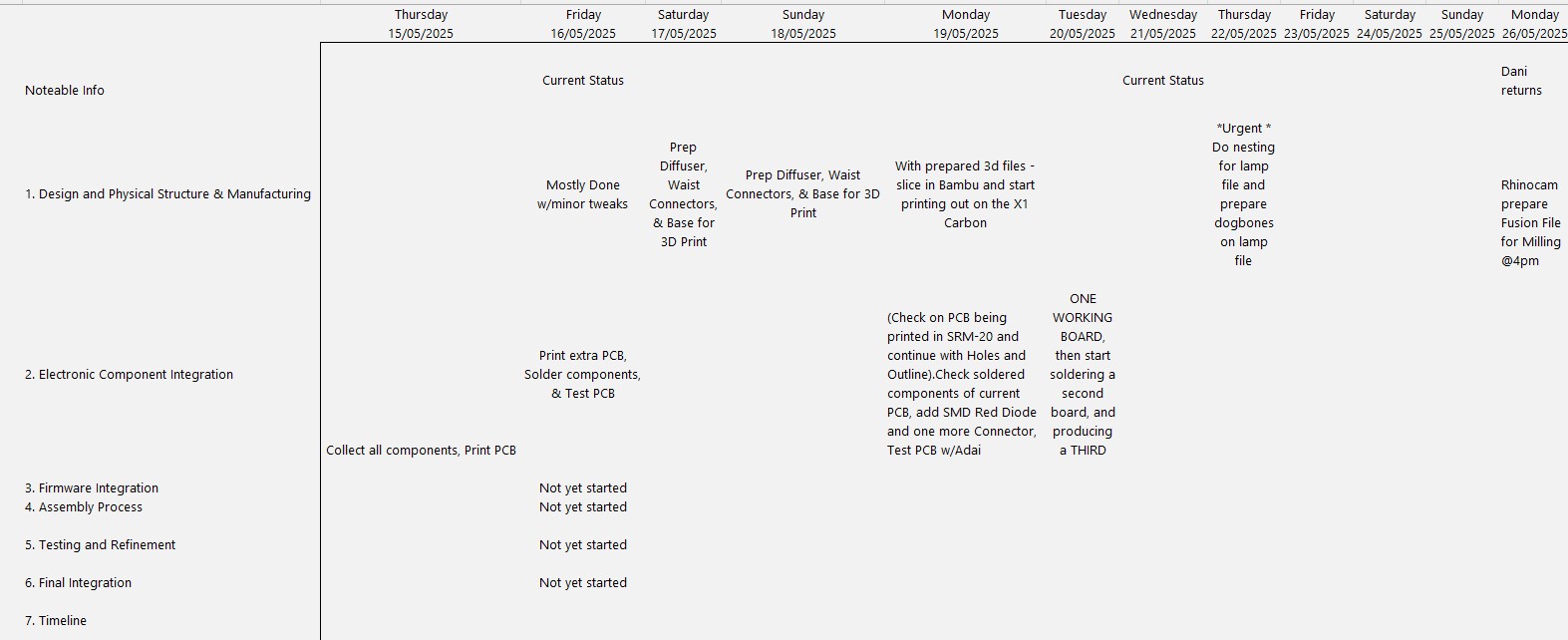 System Integration Timeline Part 1