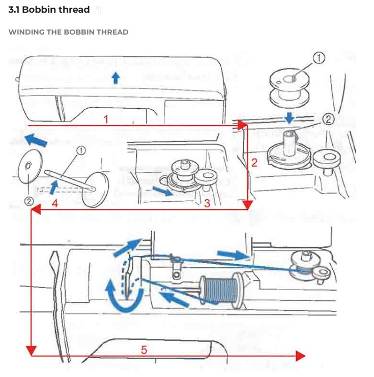 Threading Step 1