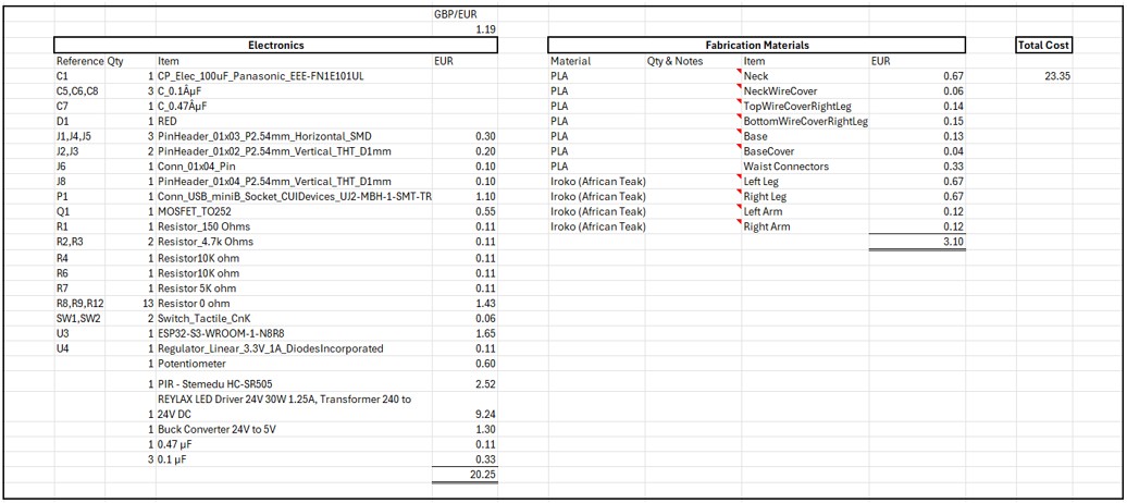 Bill of Materials Table