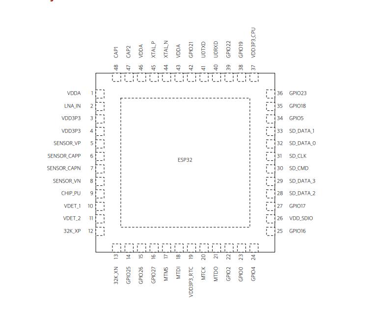 esp32pin