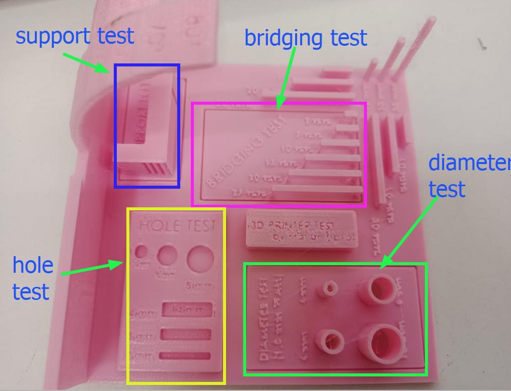 othet test