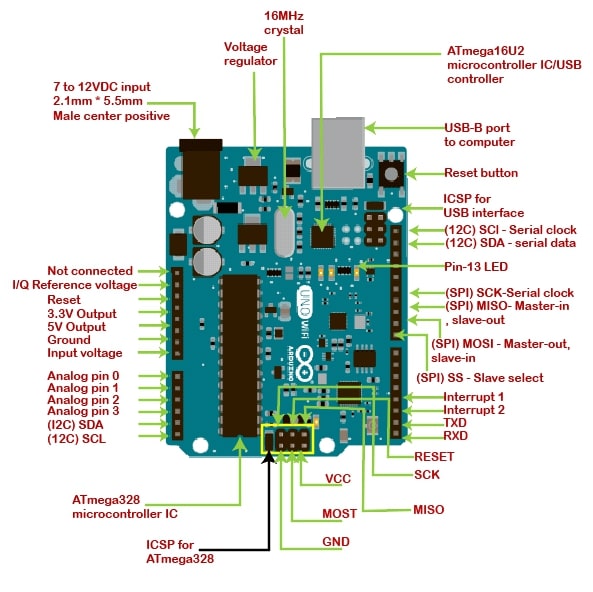 arduino