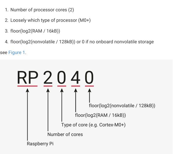 abbraviation of RP2040