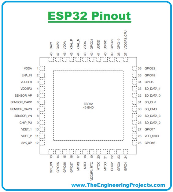 ESP32 pin out image