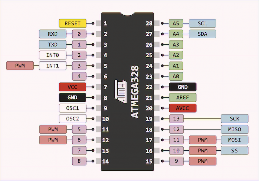 atmega328p