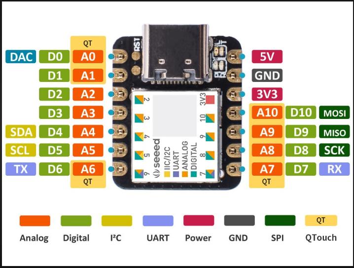 xiaoRP2040pinouts