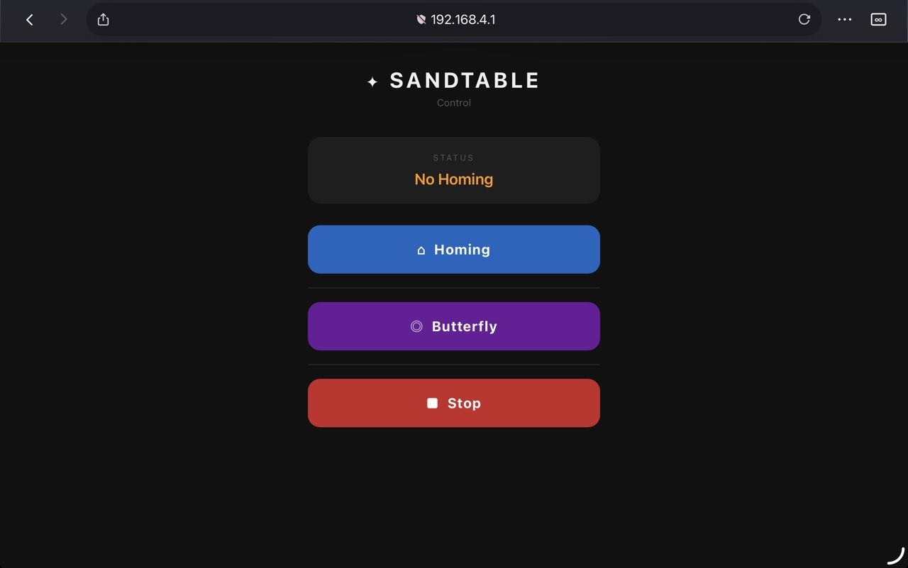 Homing Code