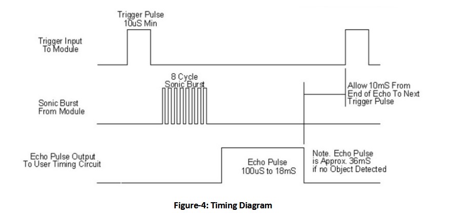 HC-SR04 Working Principle