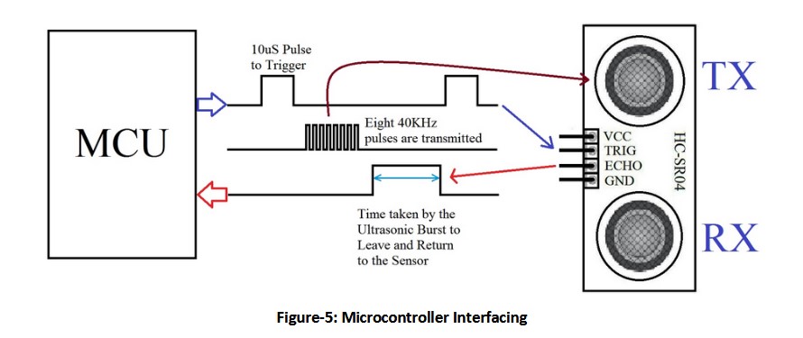 HC-SR04 Diagram