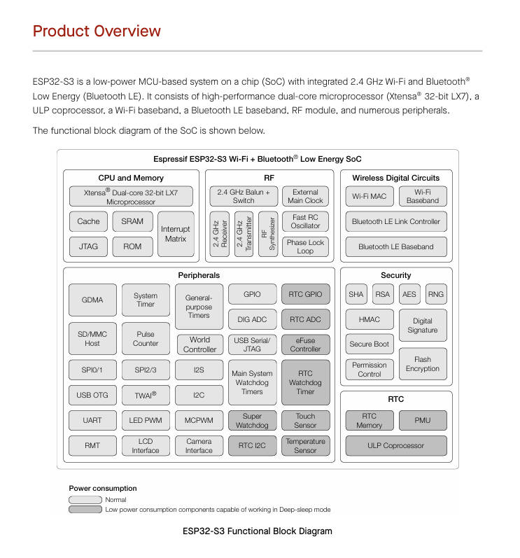 ESP32-S3 Datasheet