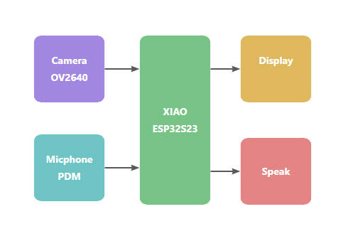 System block diagram