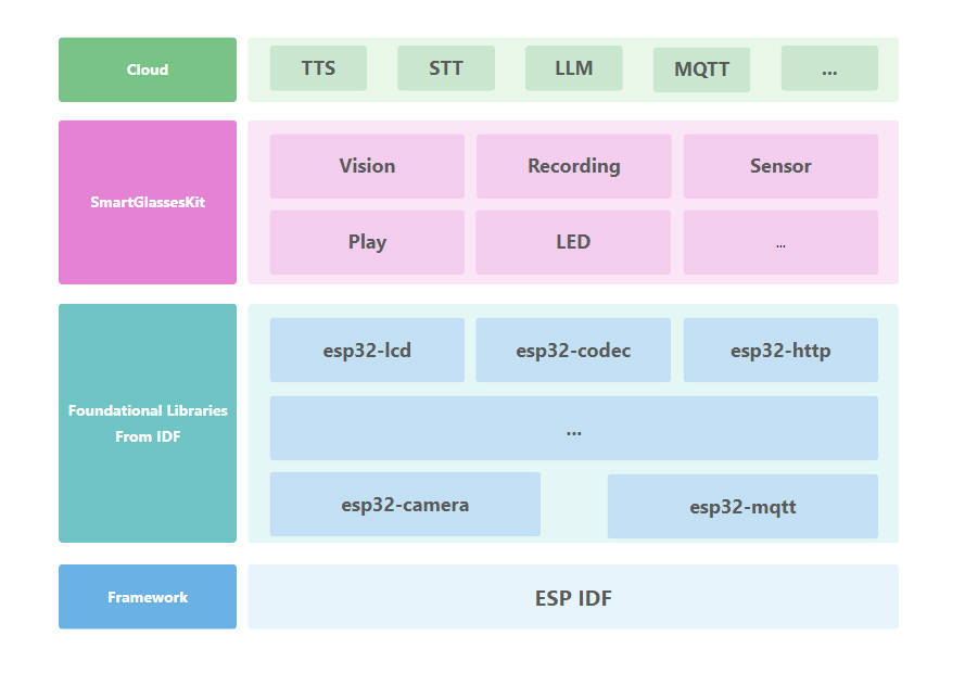 System Architecture