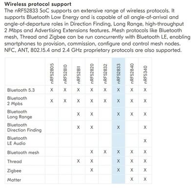 Wireless Protocol Support