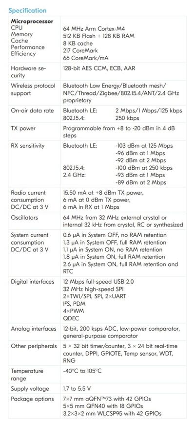Specifications