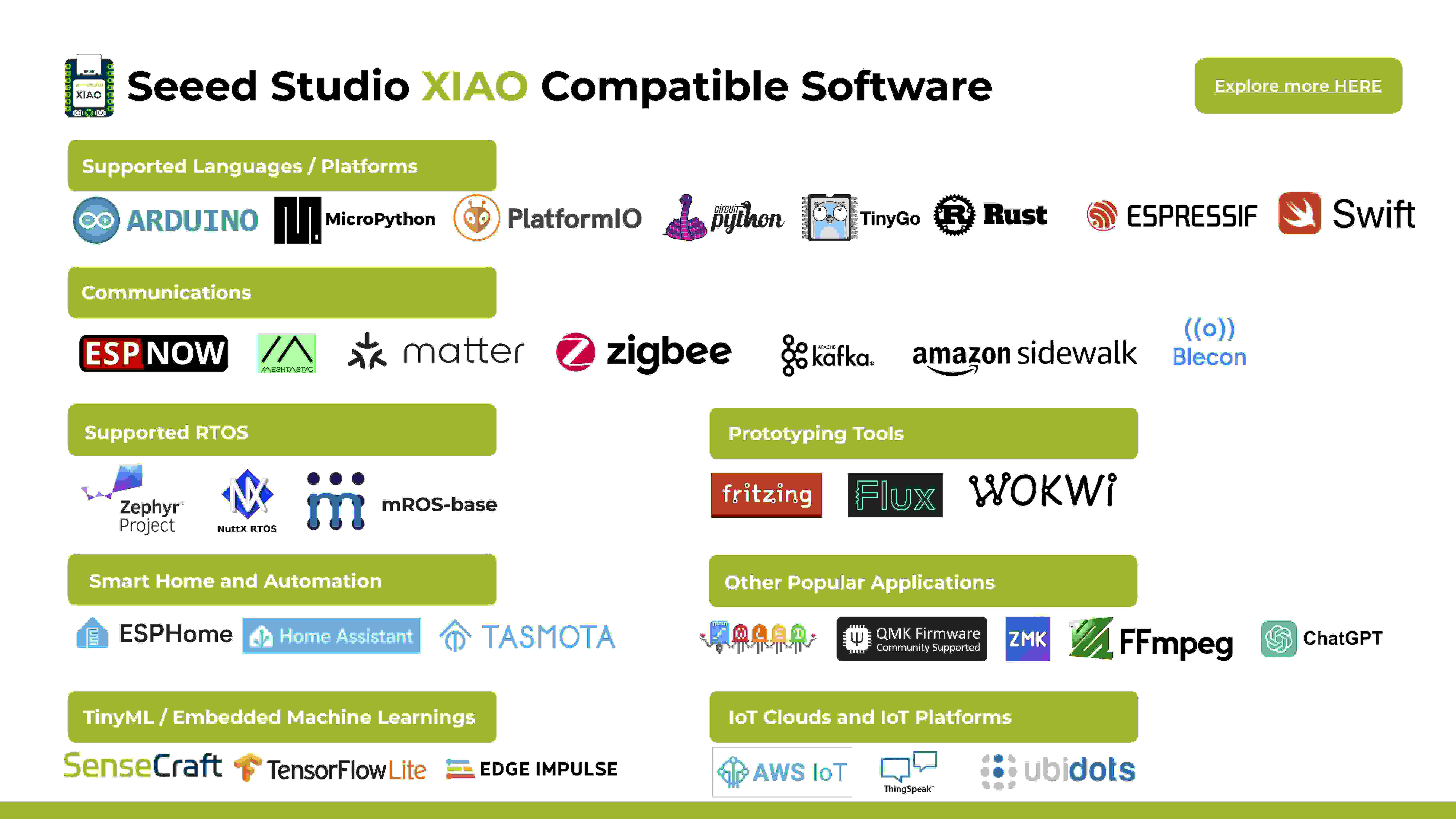 Comprehensive overview of Seeed Studio XIAO compatible software platforms, including programming languages, communication protocols, RTOS options, and development tools