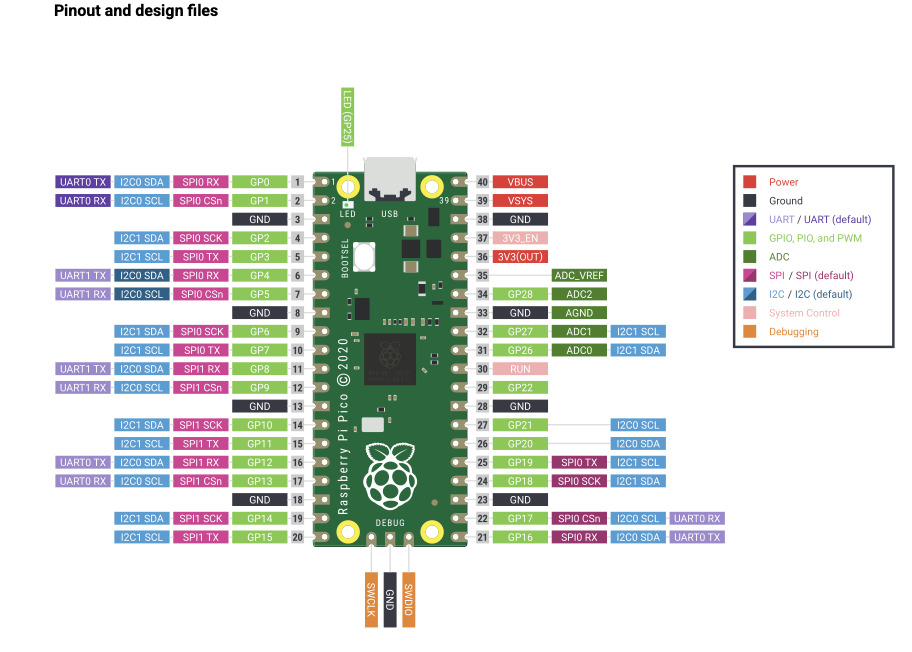 Pico pin diagram