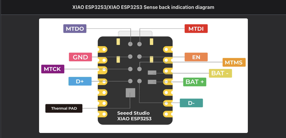 Sense_front_indication