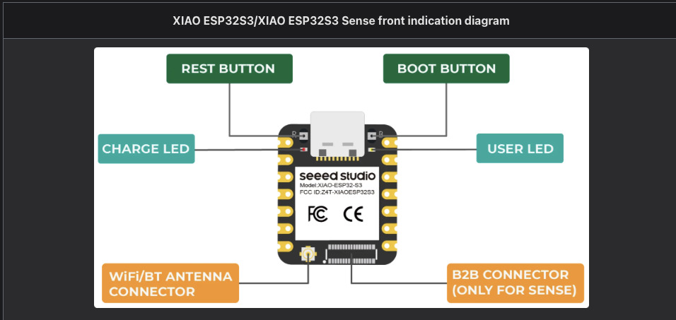 Sense_front_indication