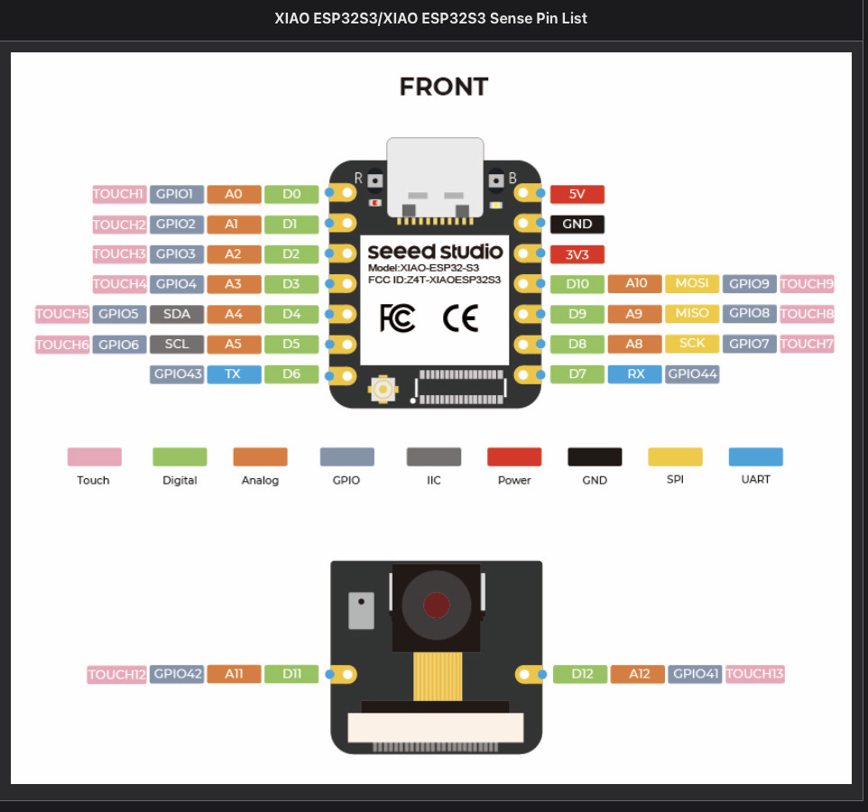 Sense_front_indication