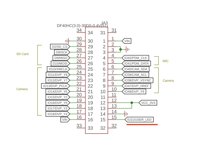 user led location