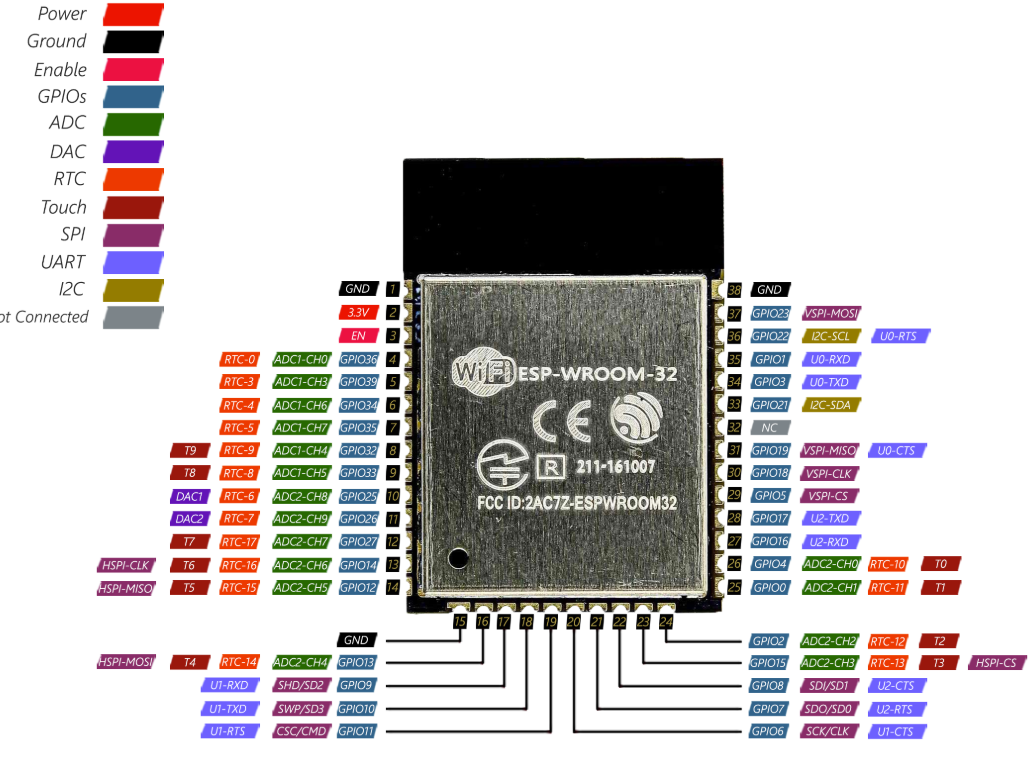 esp32 wroom32