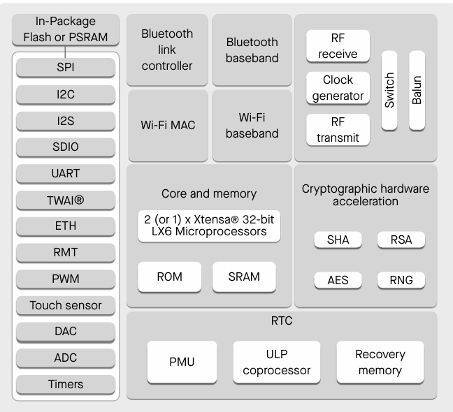 datasheet