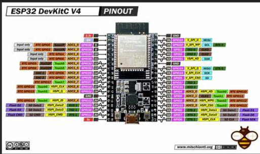 mc board