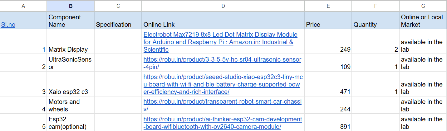 components
