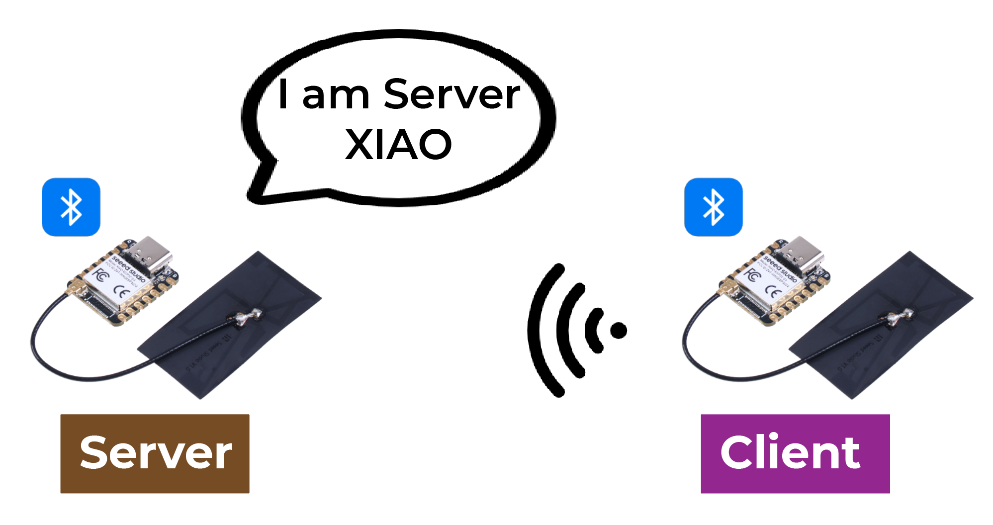 BLE protocol