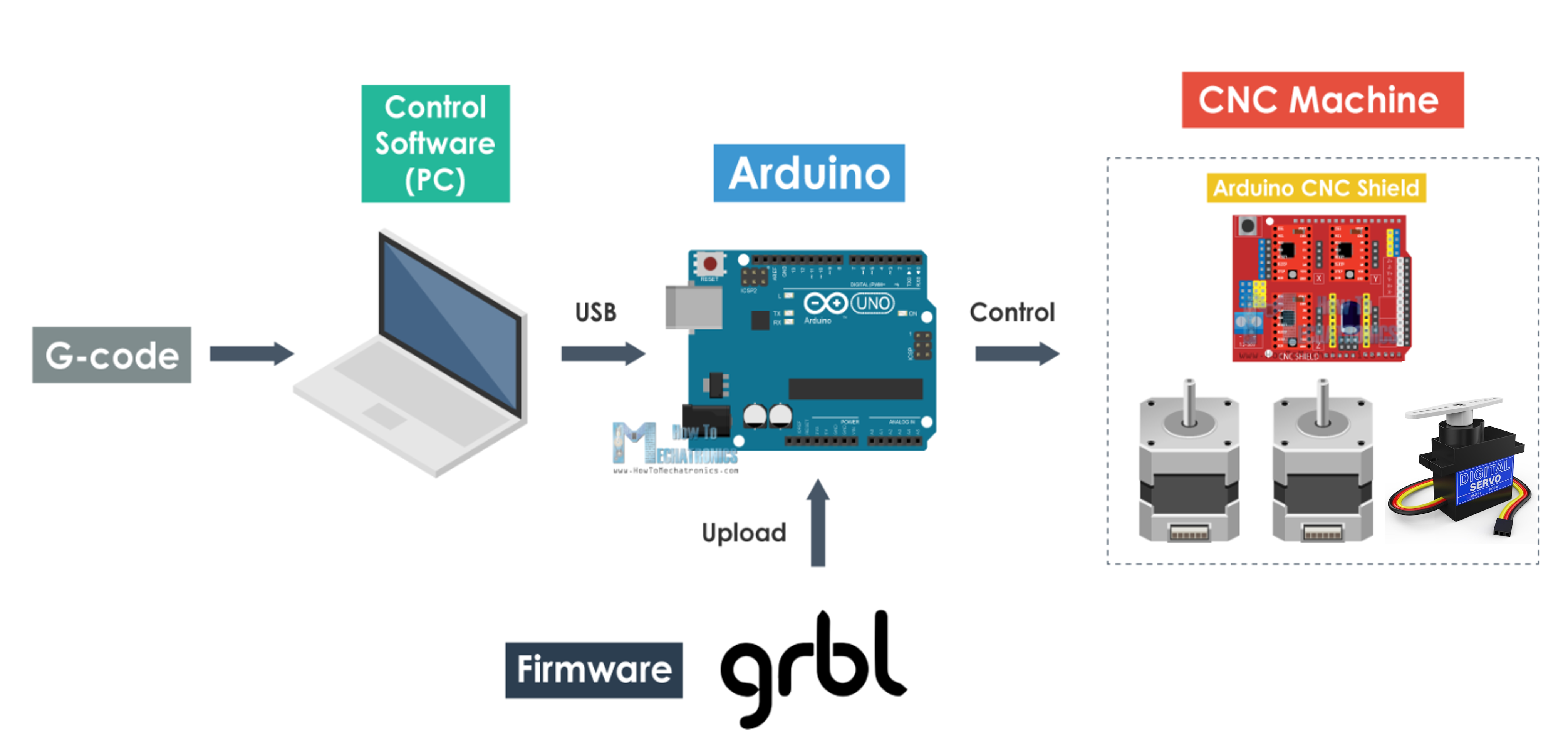 GRBL firmware diagram