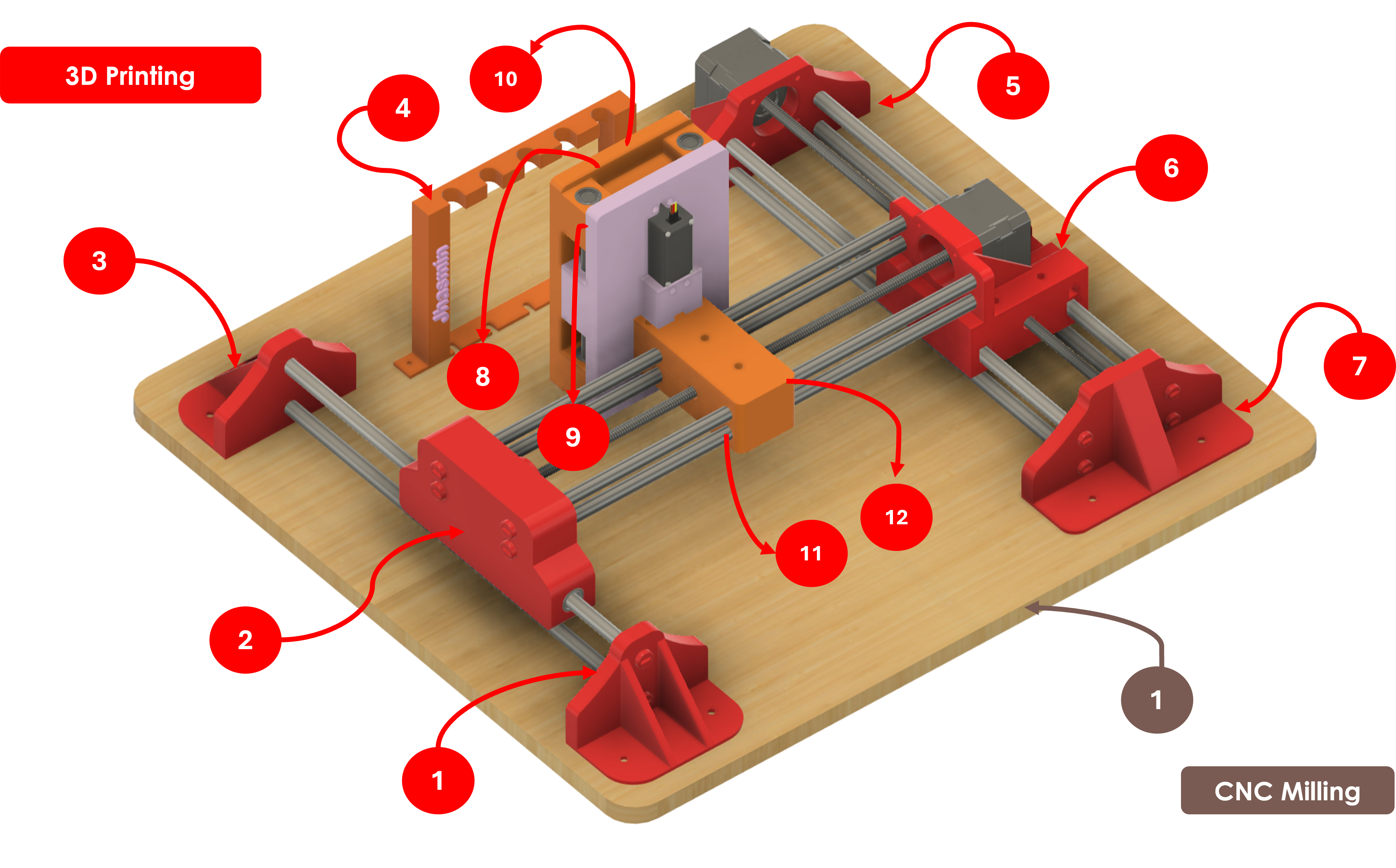 3D printed parts and CNC milled base