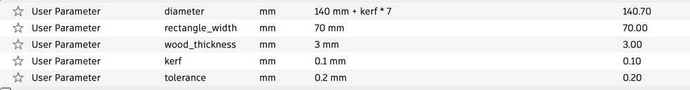 Parameters