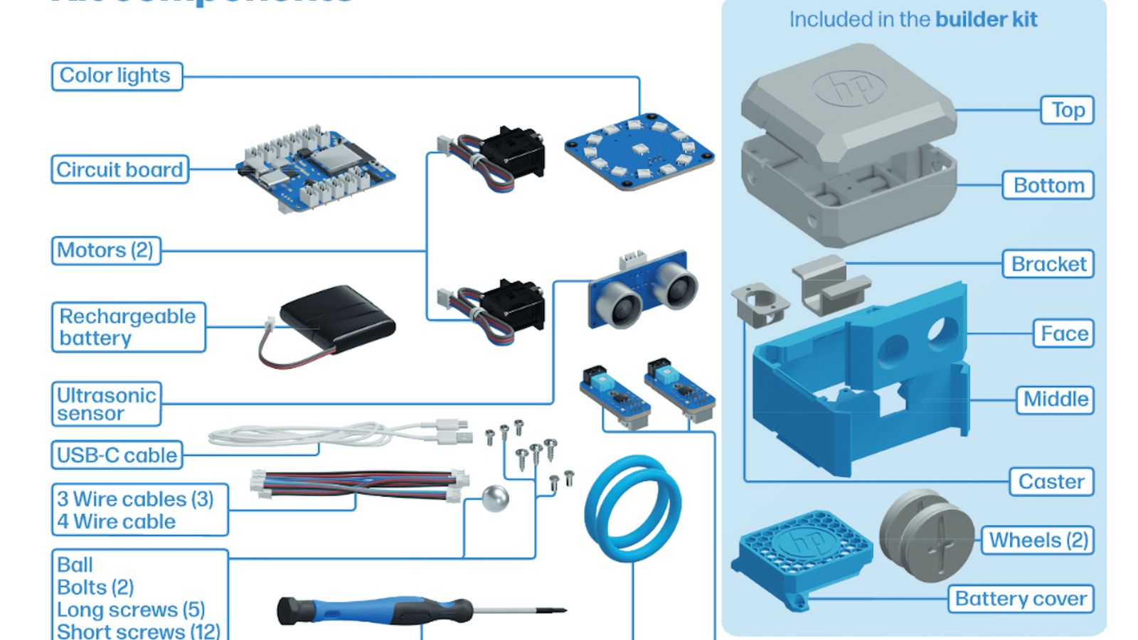Otto example project
