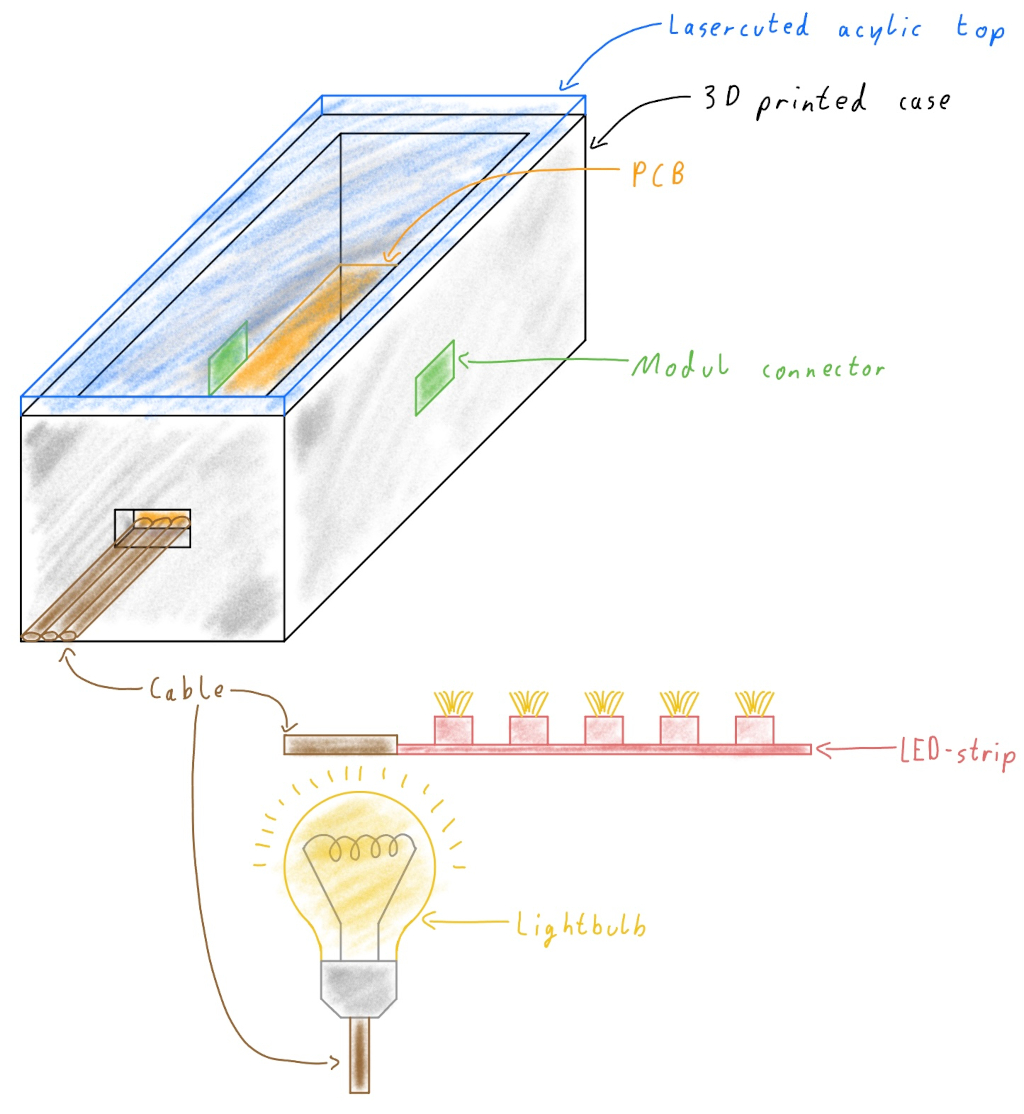 rgb_modul