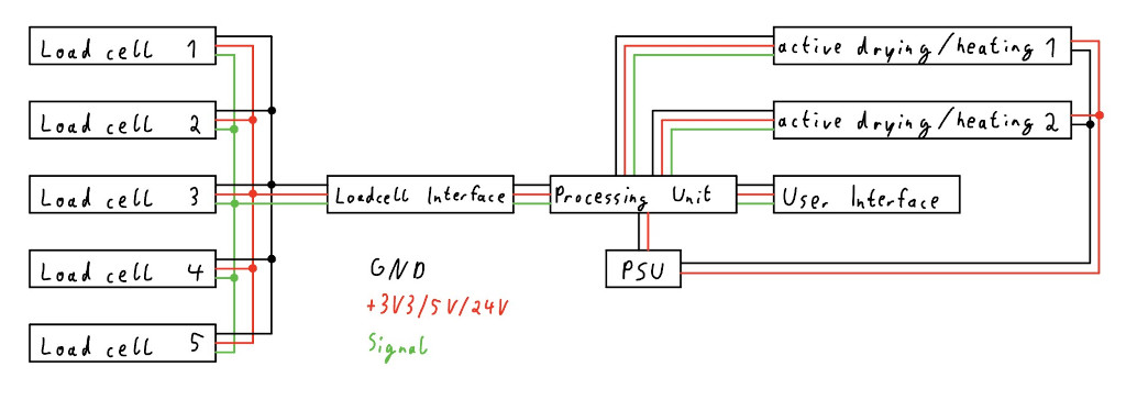 Electronics 01