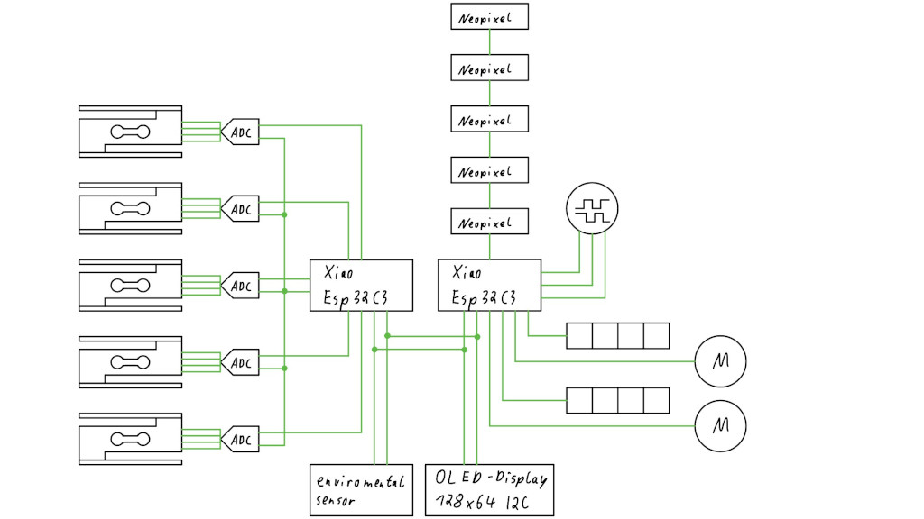 System Diagram