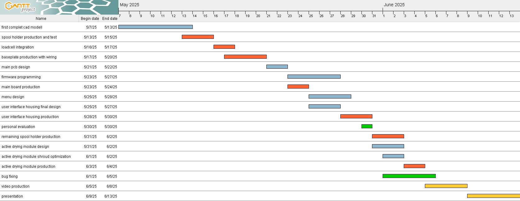 Timetable