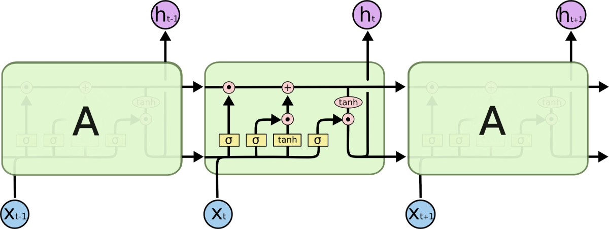 lstm schematic