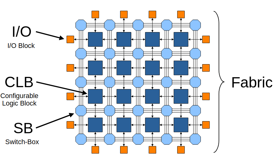 ../_images/fpga_structure.png