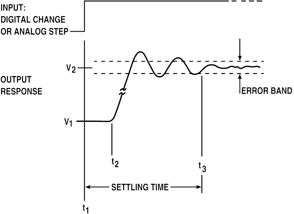 step_response_system