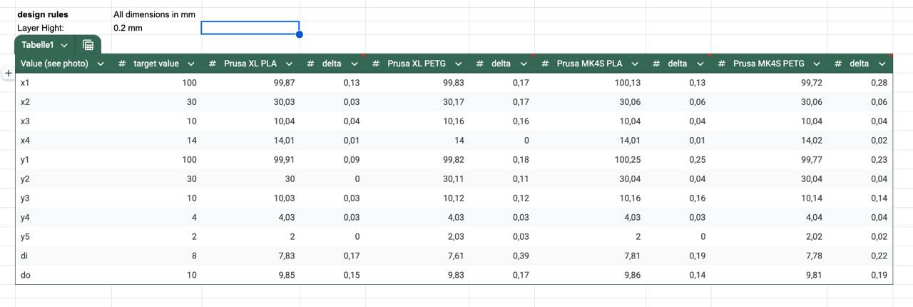 group_deviation_table