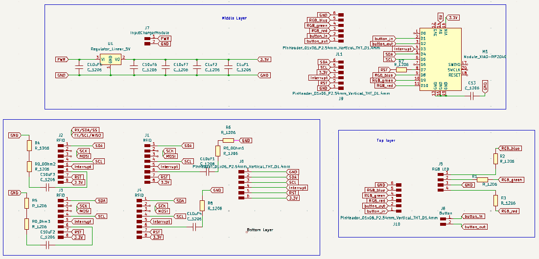 buildingBlockSchematic