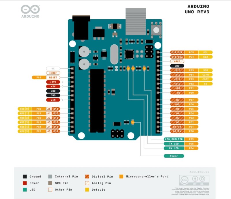 ArduinoUnoPinout