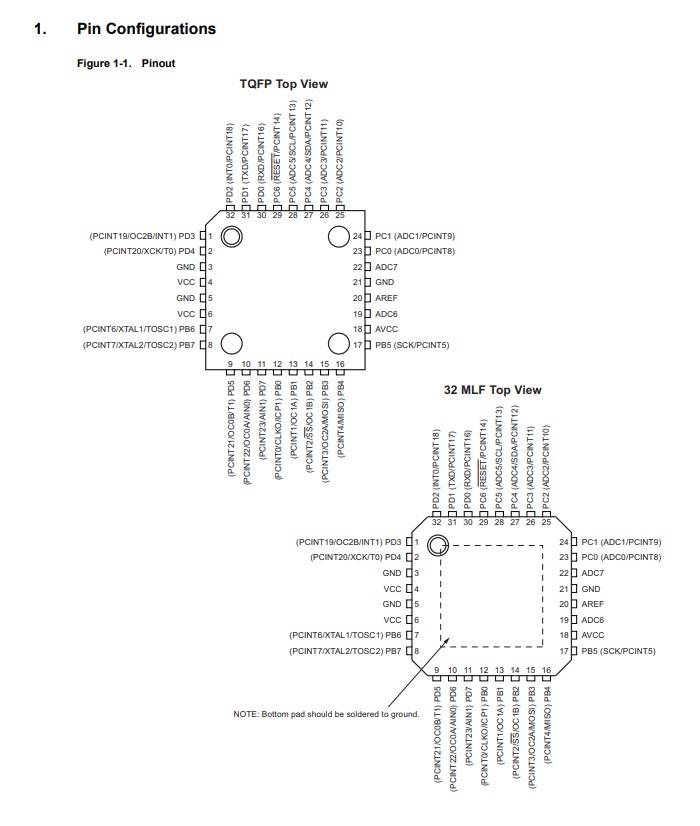 ATmega328P pinout