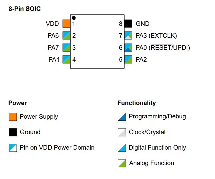 Pinout from datasheet