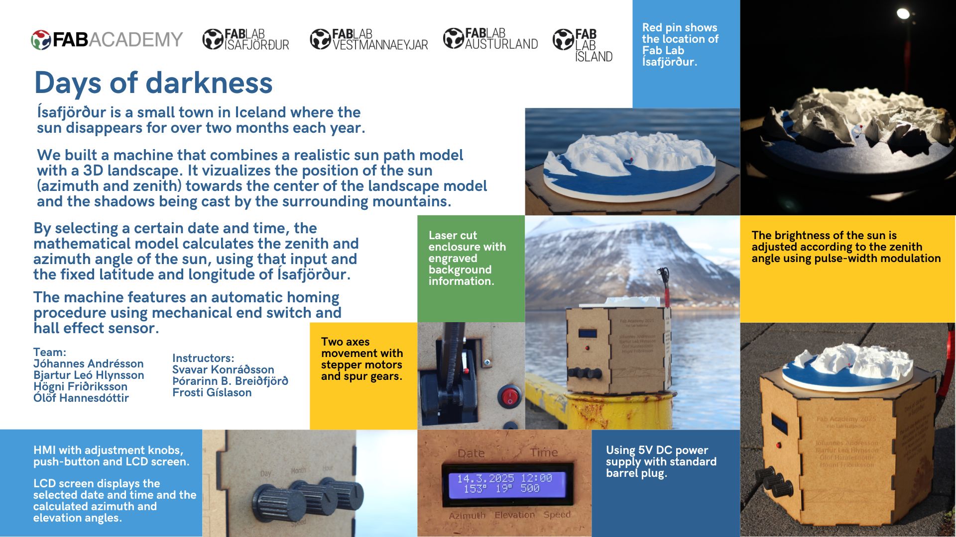 Machine Week presentation slides