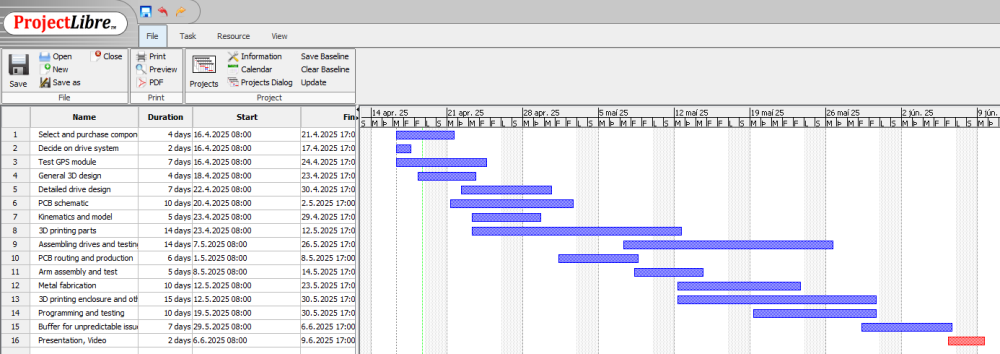 Project Plan