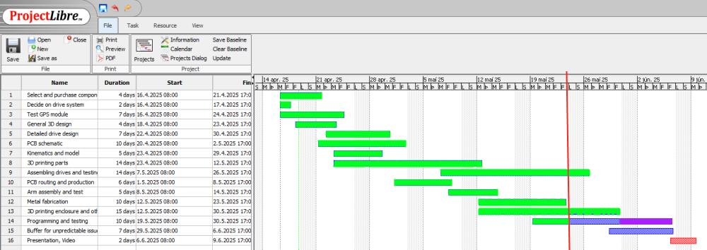 Updated Project plan
