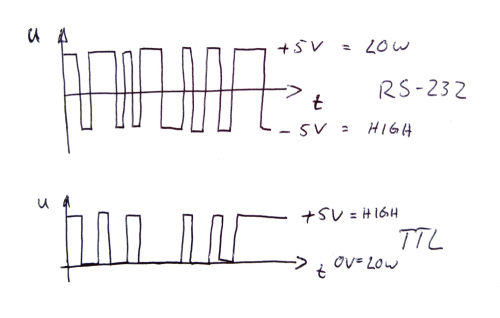 Serial voltage level