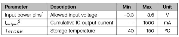 maximum voltage and current